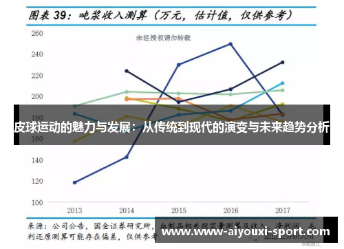 皮球运动的魅力与发展：从传统到现代的演变与未来趋势分析