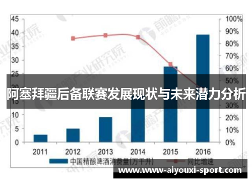 阿塞拜疆后备联赛发展现状与未来潜力分析